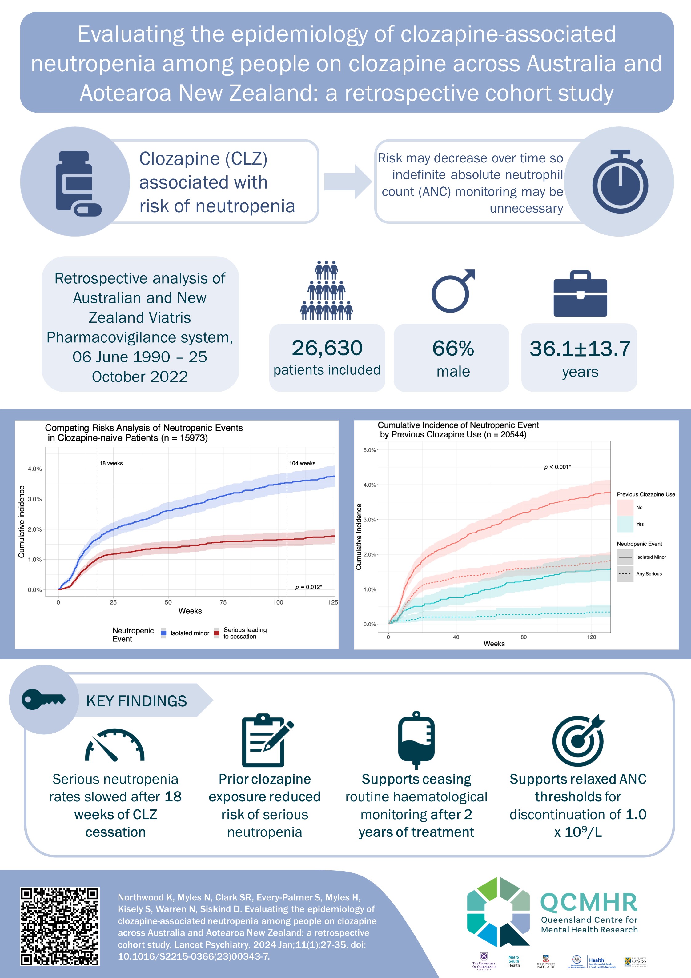 Infographics 2024 04 05 1