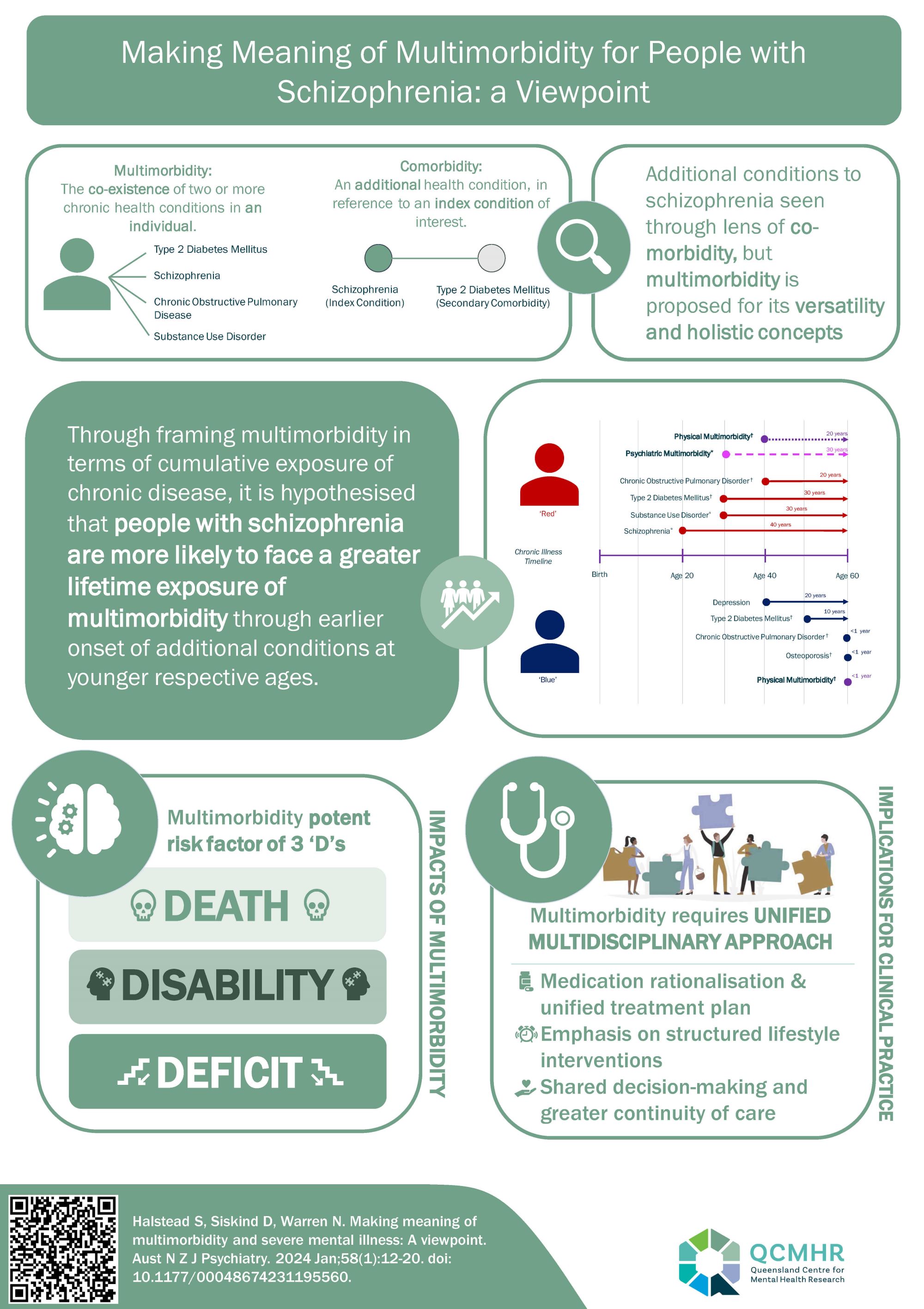 Infographics 2024 04 12 3